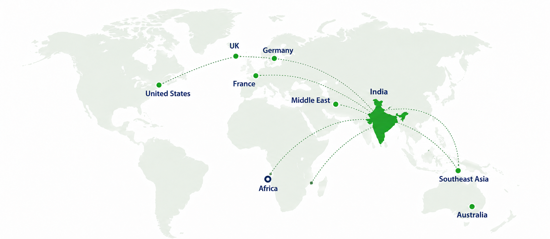 Global Reach